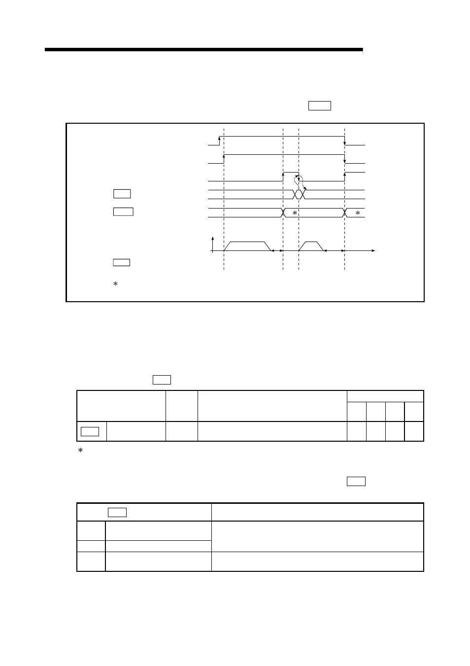 Melsec-q, 12 control sub functions (2) after mode, 2] m code off request | MITSUBISHI ELECTRIC Mitsubishi Programmable Logic Controller QD75D User Manual | Page 543 / 768