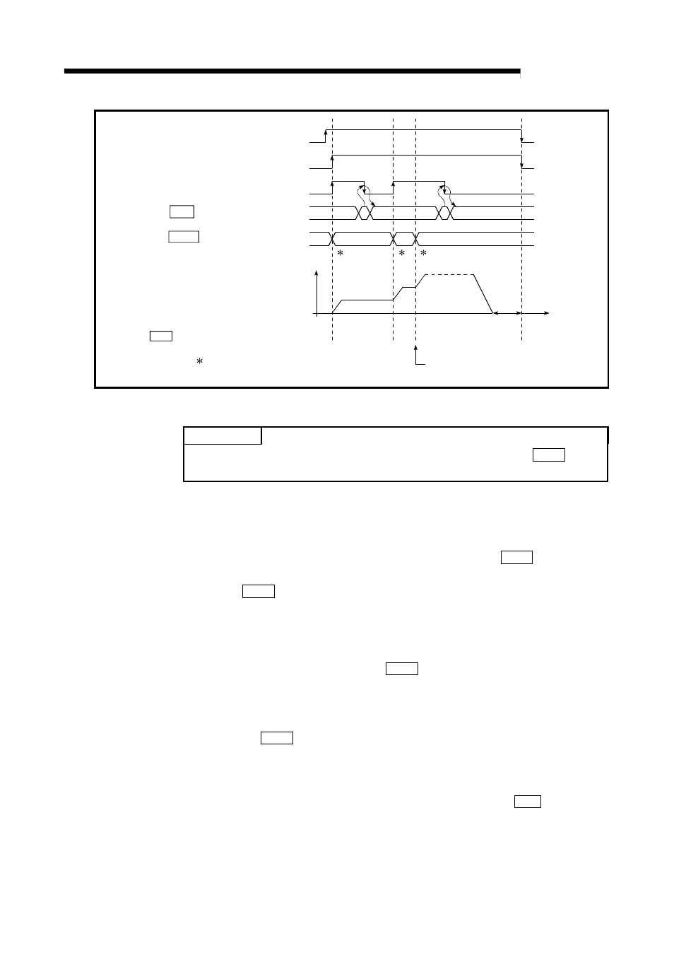 Melsec-q, 12 control sub functions, Point | 3] precautions during control | MITSUBISHI ELECTRIC Mitsubishi Programmable Logic Controller QD75D User Manual | Page 544 / 768