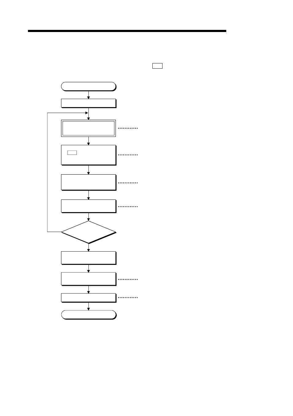 Melsec-q, 12 control sub functions [4] teaching procedure | MITSUBISHI ELECTRIC Mitsubishi Programmable Logic Controller QD75D User Manual | Page 548 / 768