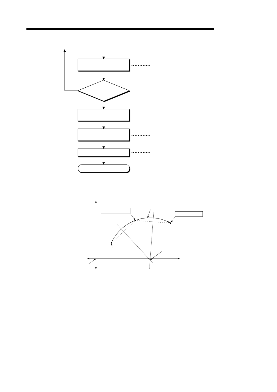 Melsec-q, 12 control sub functions | MITSUBISHI ELECTRIC Mitsubishi Programmable Logic Controller QD75D User Manual | Page 550 / 768