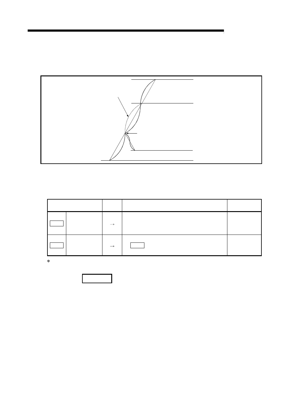 Melsec-q, 12 control sub functions, Remark | MITSUBISHI ELECTRIC Mitsubishi Programmable Logic Controller QD75D User Manual | Page 562 / 768