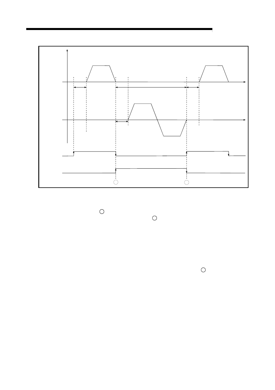 Melsec-q, 12 control sub functions | MITSUBISHI ELECTRIC Mitsubishi Programmable Logic Controller QD75D User Manual | Page 565 / 768
