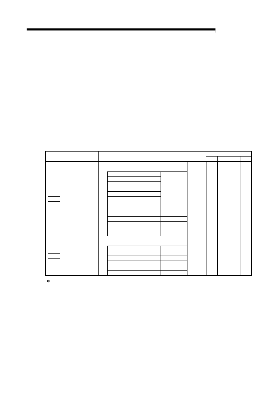 4 external i/o signal logic switching function, Melsec-q, 1] parameter setting details | 2] precautions on parameter setting | MITSUBISHI ELECTRIC Mitsubishi Programmable Logic Controller QD75D User Manual | Page 581 / 768