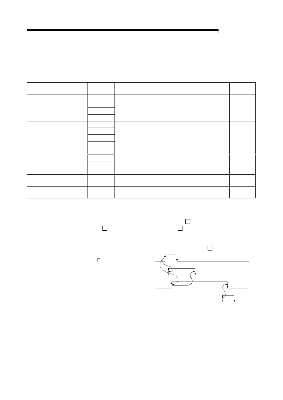 1 list of dedicated instructions, Melsec-q | MITSUBISHI ELECTRIC Mitsubishi Programmable Logic Controller QD75D User Manual | Page 584 / 768