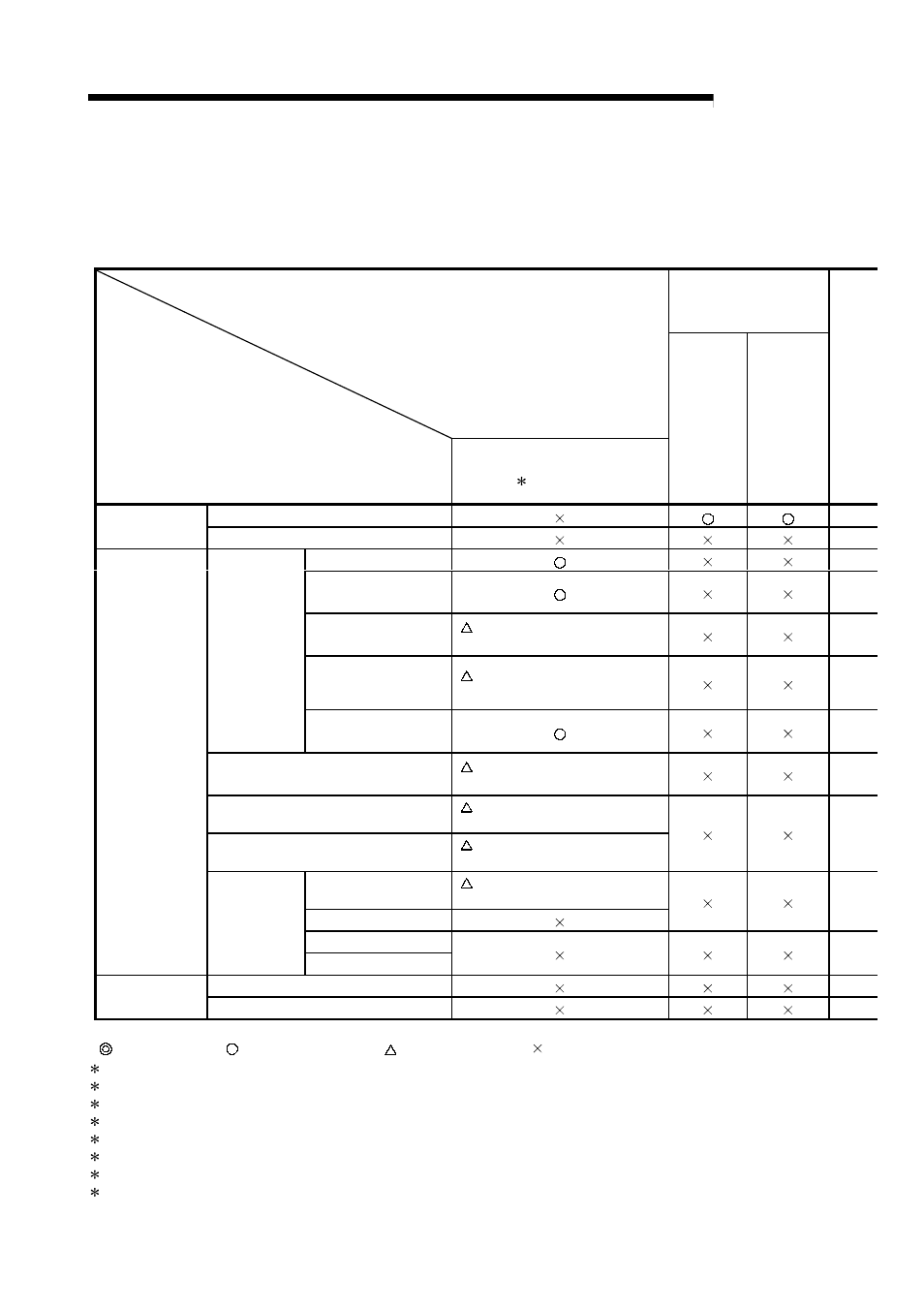 Melsec-q | MITSUBISHI ELECTRIC Mitsubishi Programmable Logic Controller QD75D User Manual | Page 60 / 768