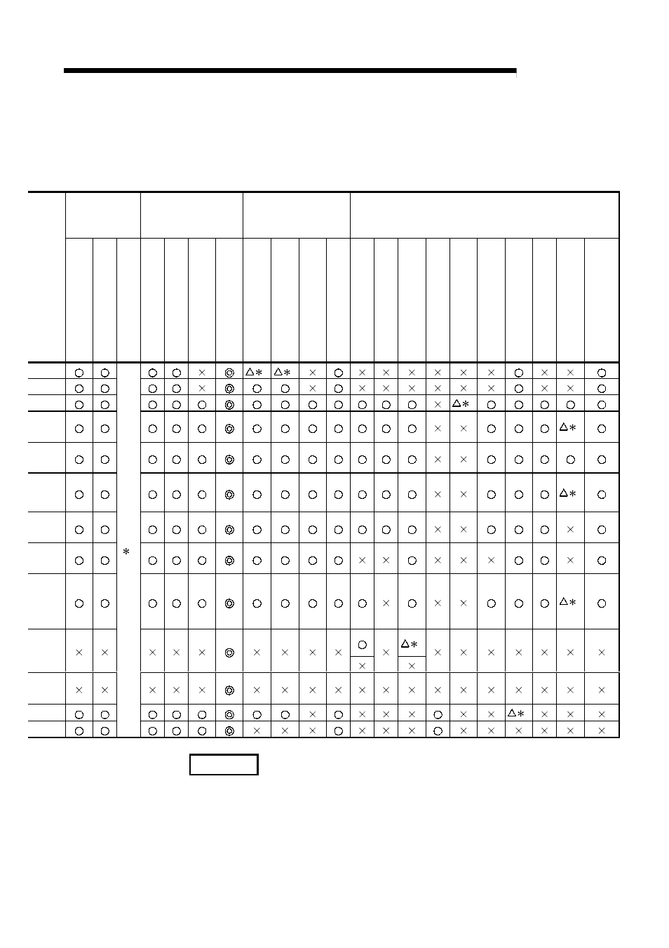 Melsec-q, 3 specifications and functions, Remark | MITSUBISHI ELECTRIC Mitsubishi Programmable Logic Controller QD75D User Manual | Page 61 / 768
