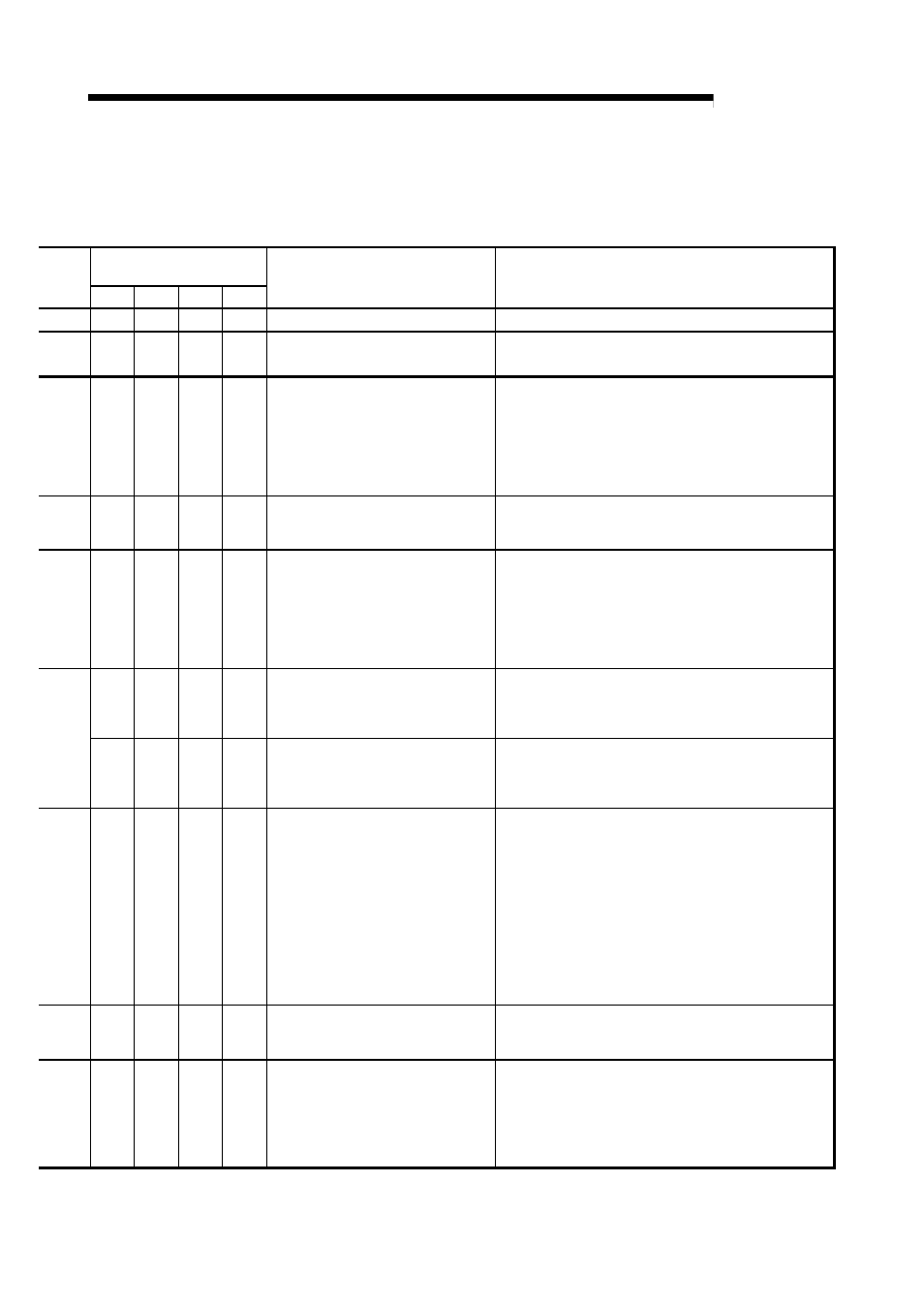 Melsec-q, 15 troubleshooting | MITSUBISHI ELECTRIC Mitsubishi Programmable Logic Controller QD75D User Manual | Page 611 / 768