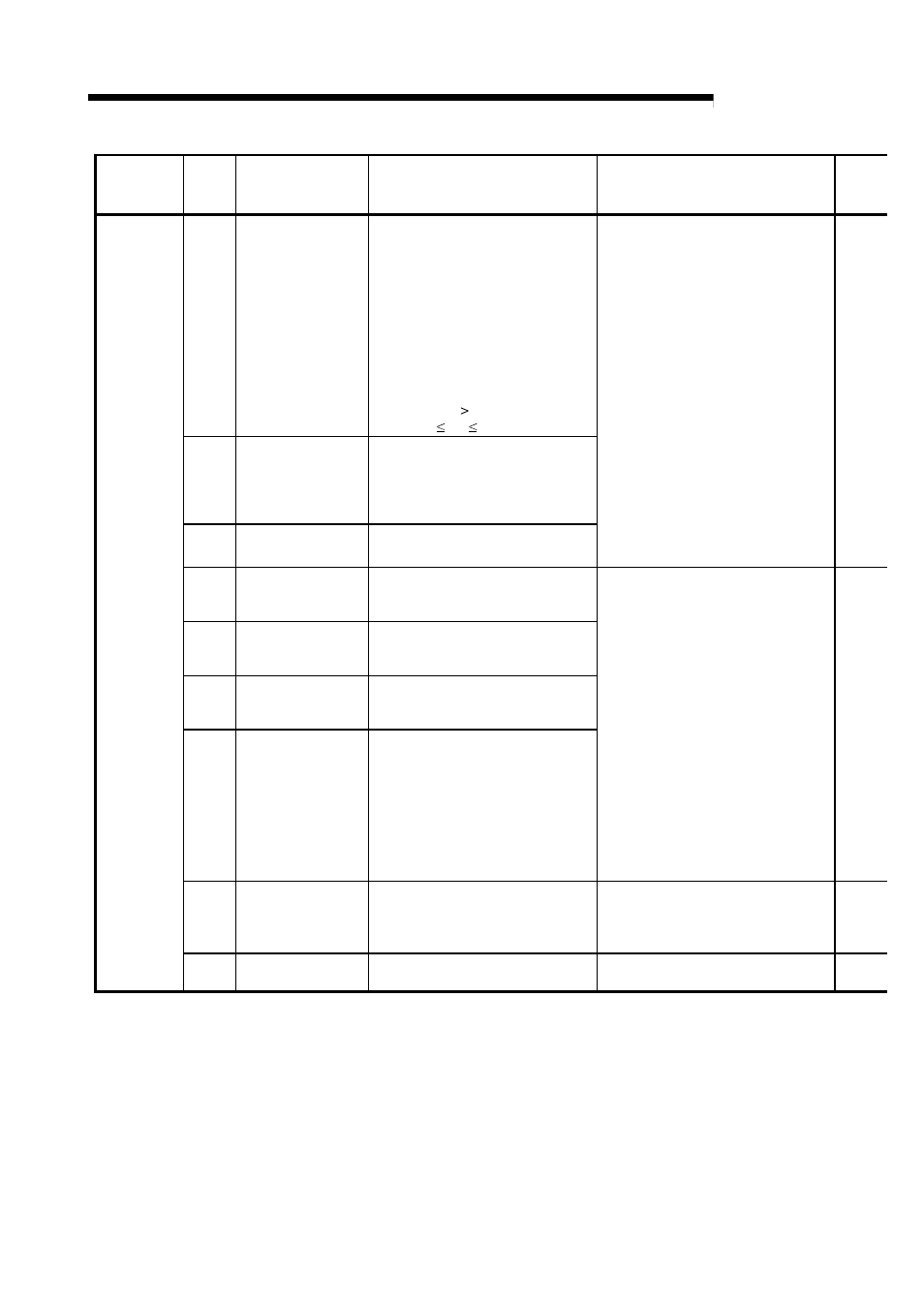 Melsec-q, 15 troubleshooting | MITSUBISHI ELECTRIC Mitsubishi Programmable Logic Controller QD75D User Manual | Page 624 / 768