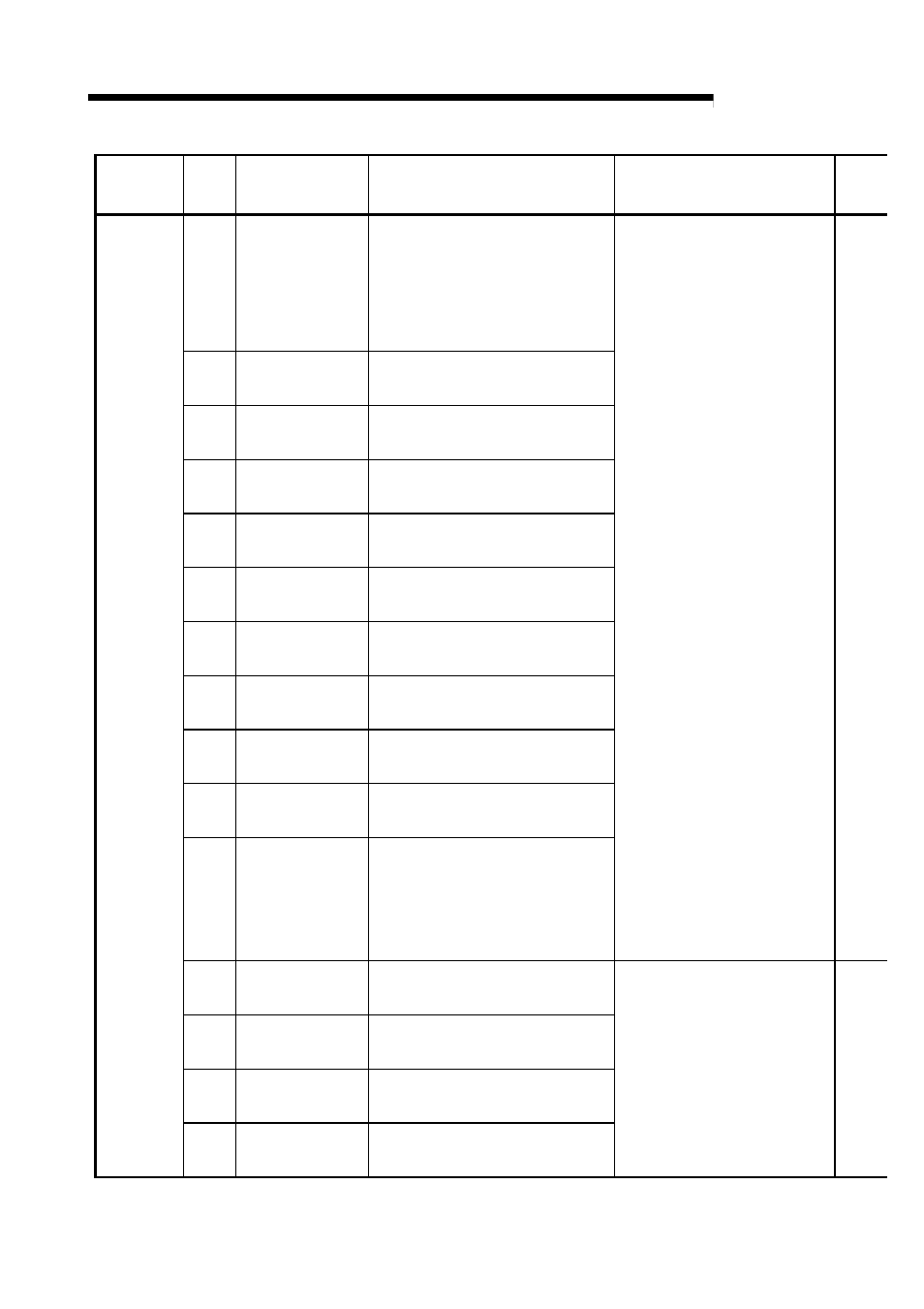 Melsec-q, 15 troubleshooting | MITSUBISHI ELECTRIC Mitsubishi Programmable Logic Controller QD75D User Manual | Page 630 / 768