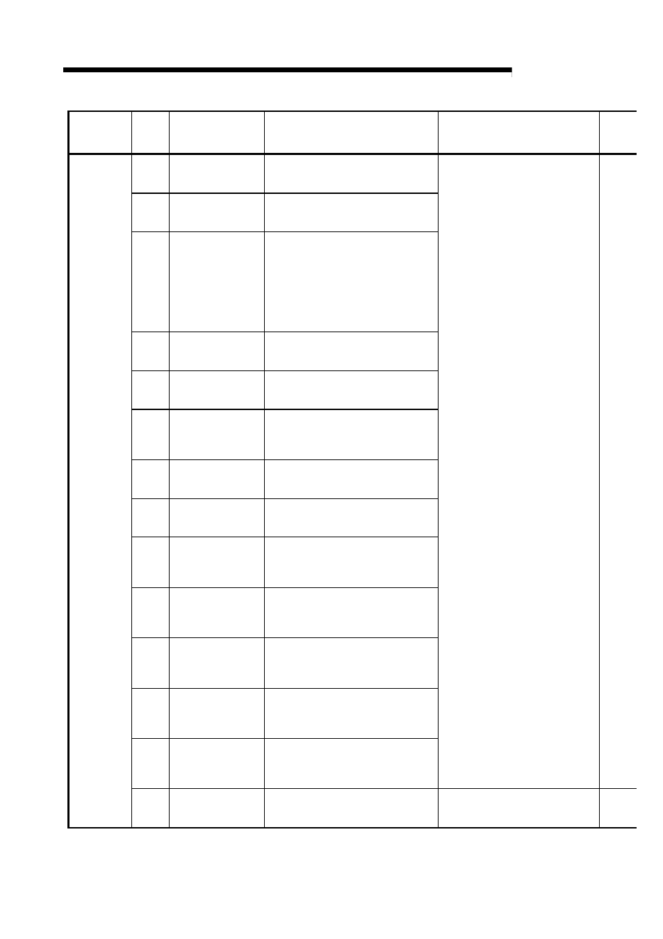 Melsec-q, 15 troubleshooting | MITSUBISHI ELECTRIC Mitsubishi Programmable Logic Controller QD75D User Manual | Page 632 / 768