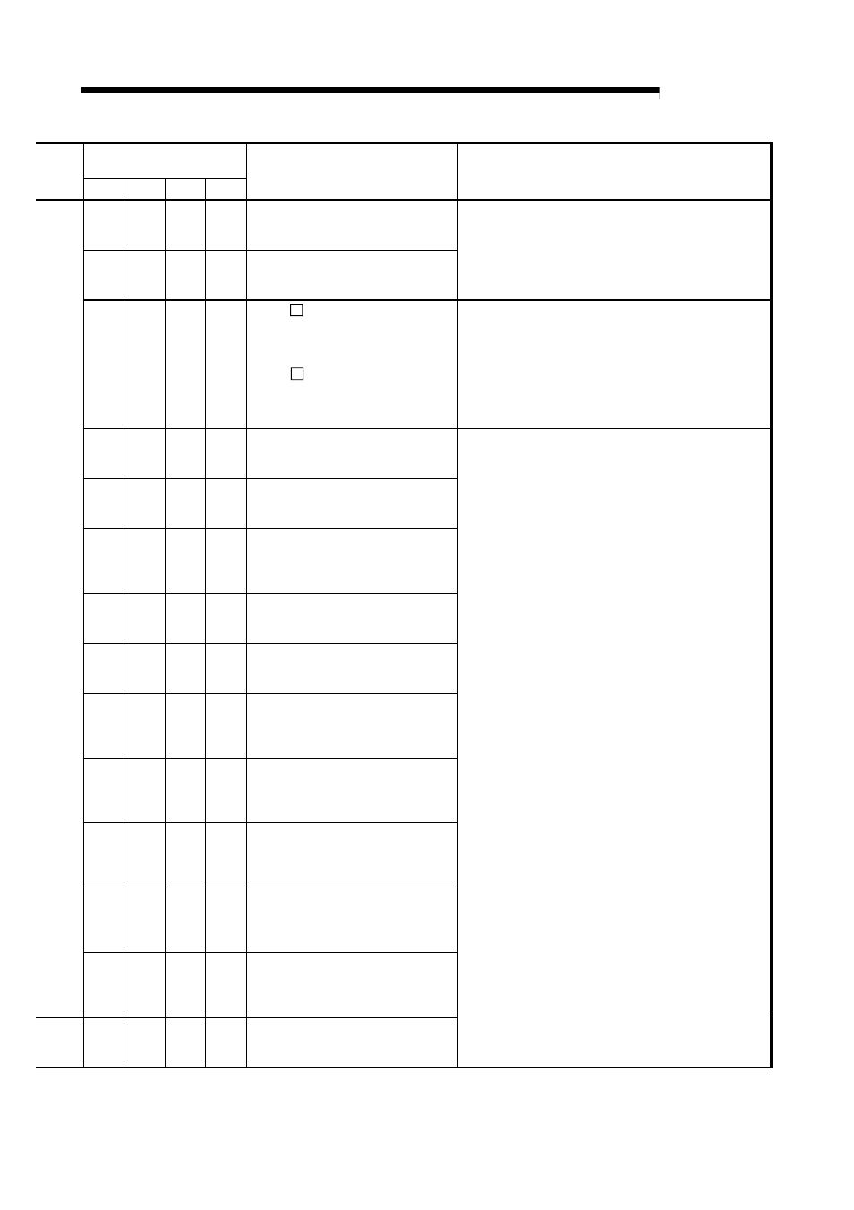 Melsec-q, 15 troubleshooting | MITSUBISHI ELECTRIC Mitsubishi Programmable Logic Controller QD75D User Manual | Page 633 / 768