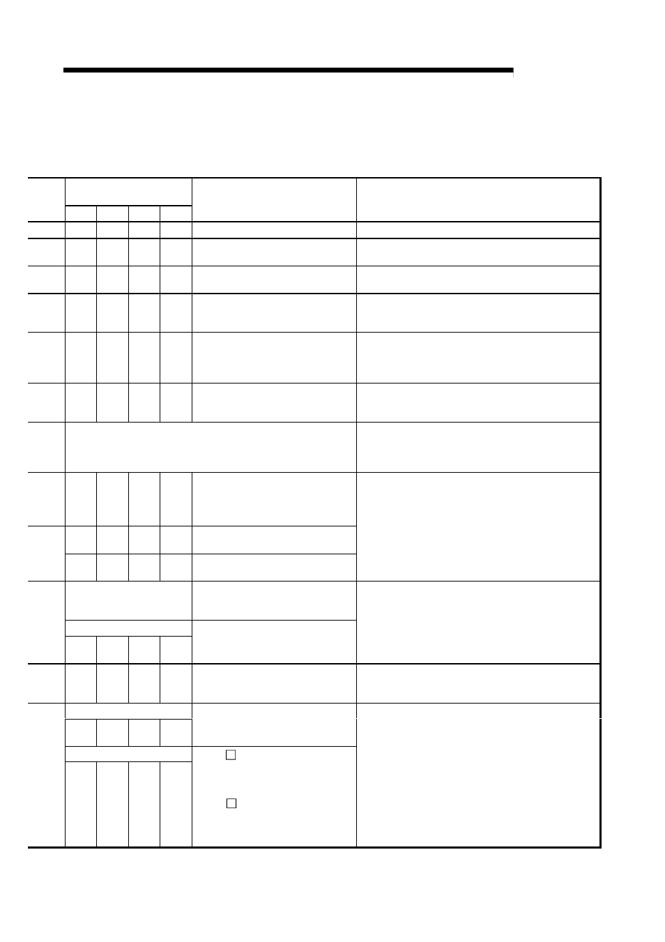Melsec-q, 15 troubleshooting | MITSUBISHI ELECTRIC Mitsubishi Programmable Logic Controller QD75D User Manual | Page 637 / 768