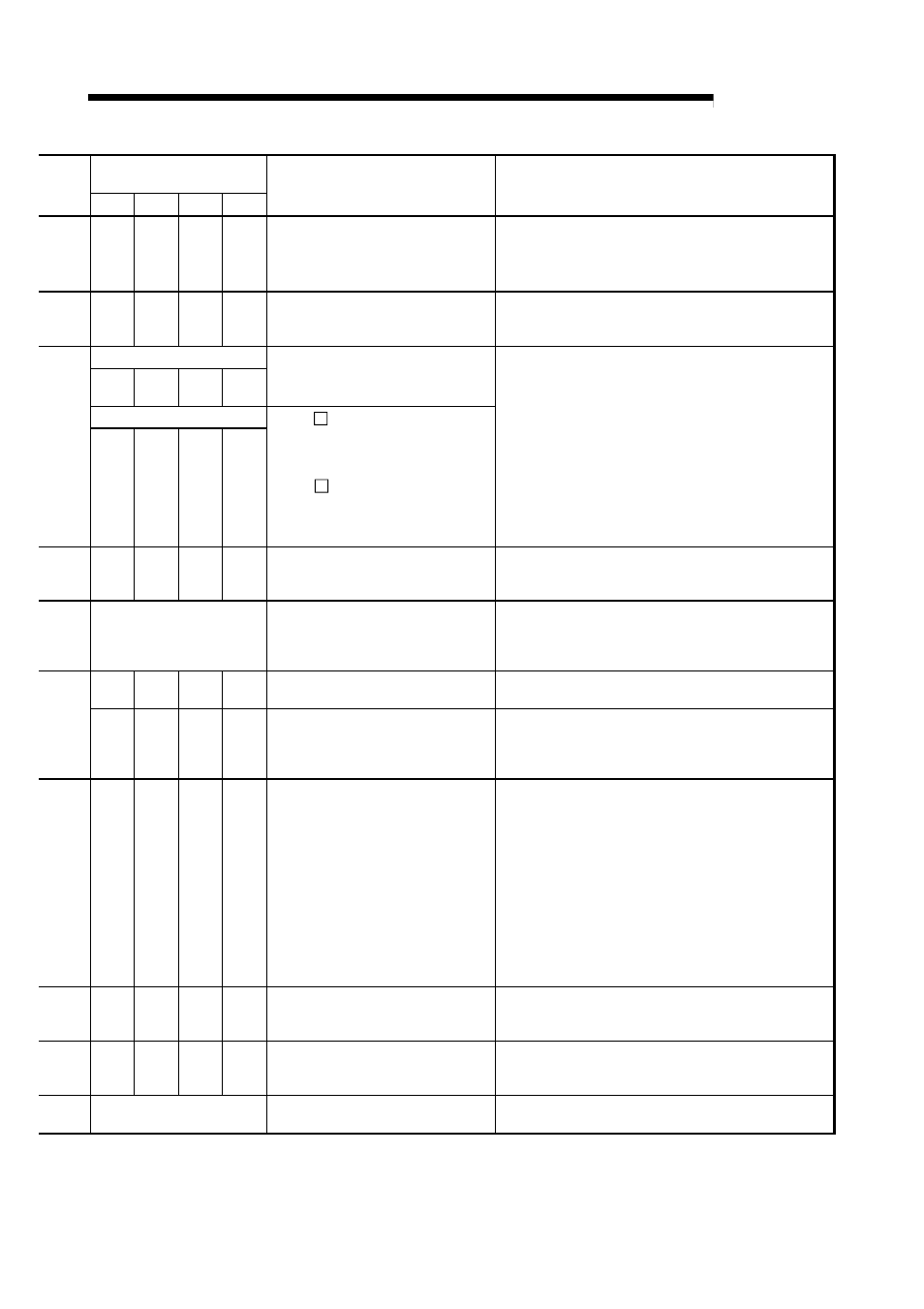 Melsec-q, 15 troubleshooting | MITSUBISHI ELECTRIC Mitsubishi Programmable Logic Controller QD75D User Manual | Page 639 / 768