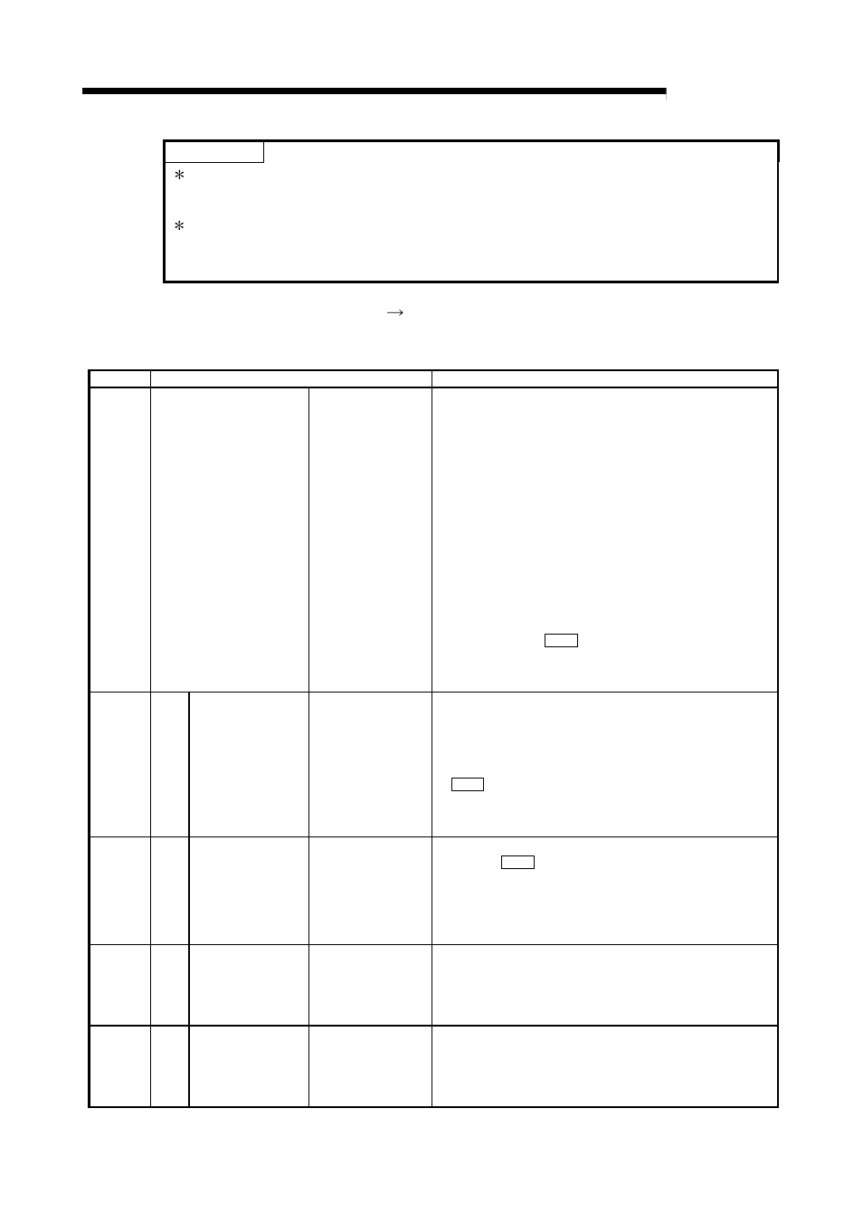 3 detail of output signals (plc cpu -> qd75), Melsec-q, 3 specifications and functions important | 3 detail of output signals (plc cpu qd75) | MITSUBISHI ELECTRIC Mitsubishi Programmable Logic Controller QD75D User Manual | Page 64 / 768