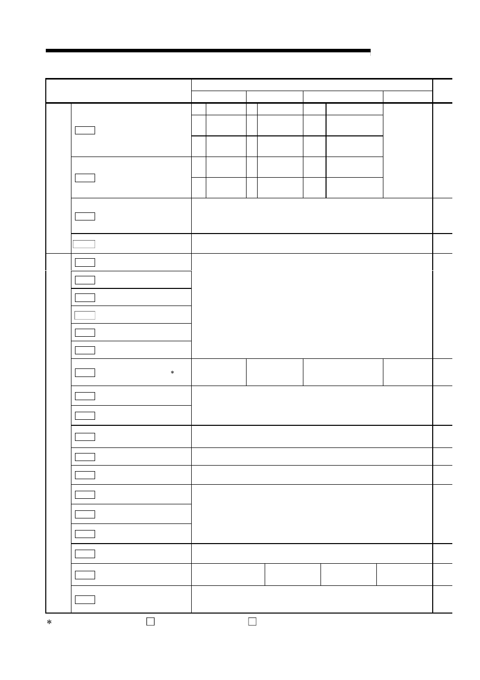 Melsec-q, Appendices | MITSUBISHI ELECTRIC Mitsubishi Programmable Logic Controller QD75D User Manual | Page 650 / 768