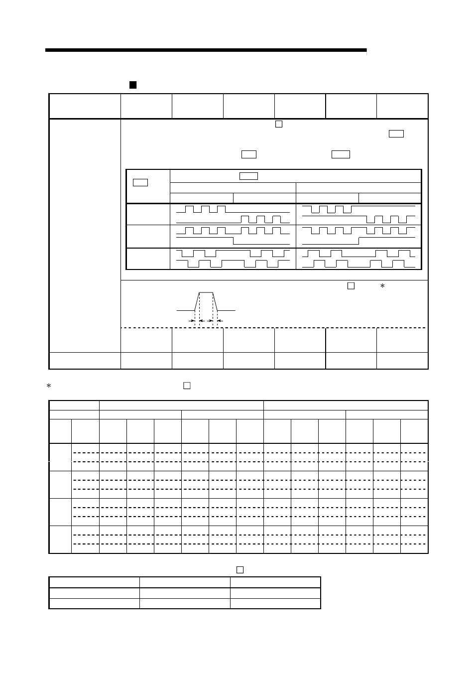 Melsec-q, 3 specifications and functions, Output specifications | MITSUBISHI ELECTRIC Mitsubishi Programmable Logic Controller QD75D User Manual | Page 66 / 768