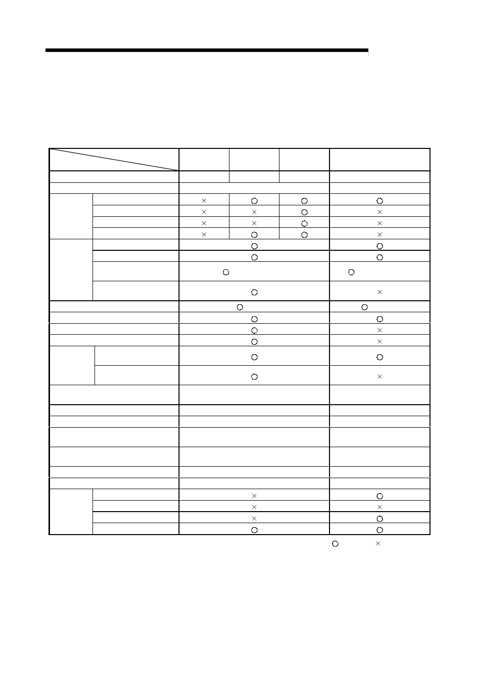 Appendix 9.1 comparisons with a1sd71s2 model, Melsec-q | MITSUBISHI ELECTRIC Mitsubishi Programmable Logic Controller QD75D User Manual | Page 686 / 768