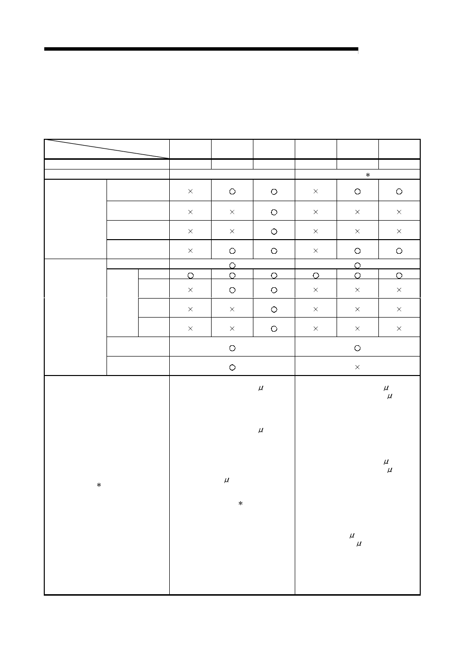 Melsec-q, 1) comparisons of performance specifications | MITSUBISHI ELECTRIC Mitsubishi Programmable Logic Controller QD75D User Manual | Page 687 / 768