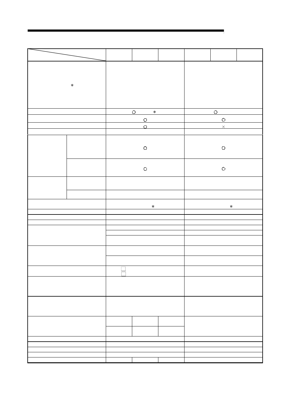 Melsec-q, Appendices | MITSUBISHI ELECTRIC Mitsubishi Programmable Logic Controller QD75D User Manual | Page 688 / 768