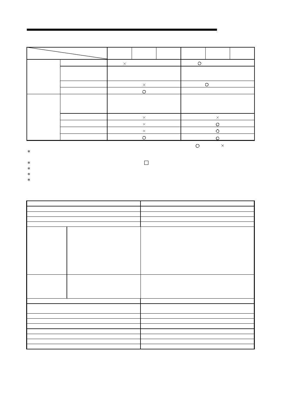 Melsec-q, Appendices, 2) function comparisons | MITSUBISHI ELECTRIC Mitsubishi Programmable Logic Controller QD75D User Manual | Page 689 / 768
