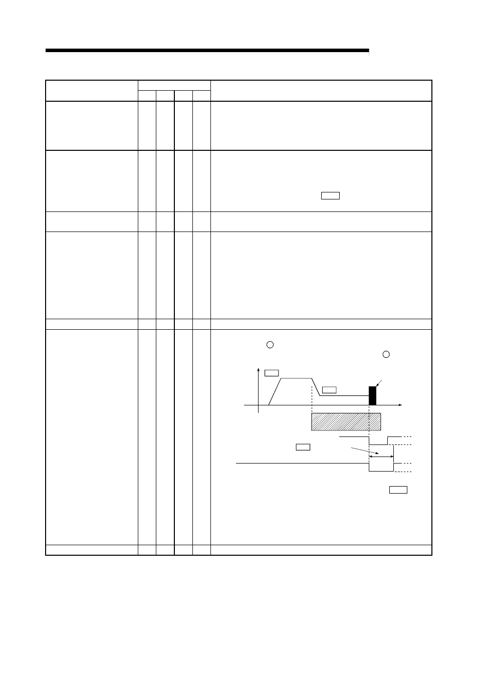 Melsec-q, 3 specifications and functions | MITSUBISHI ELECTRIC Mitsubishi Programmable Logic Controller QD75D User Manual | Page 69 / 768