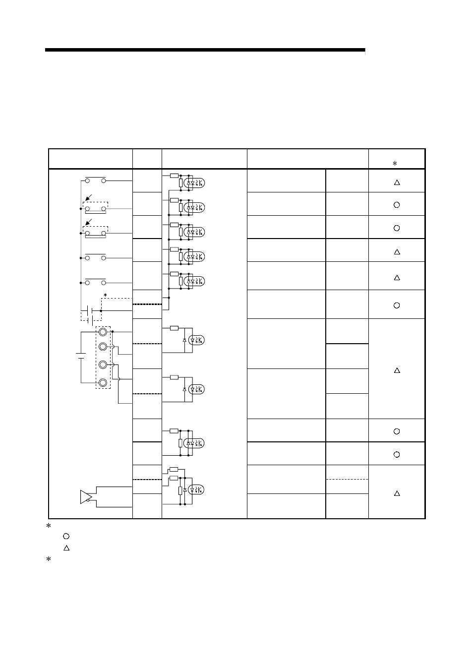 4 input/output interface internal circuit, Melsec-q | MITSUBISHI ELECTRIC Mitsubishi Programmable Logic Controller QD75D User Manual | Page 70 / 768