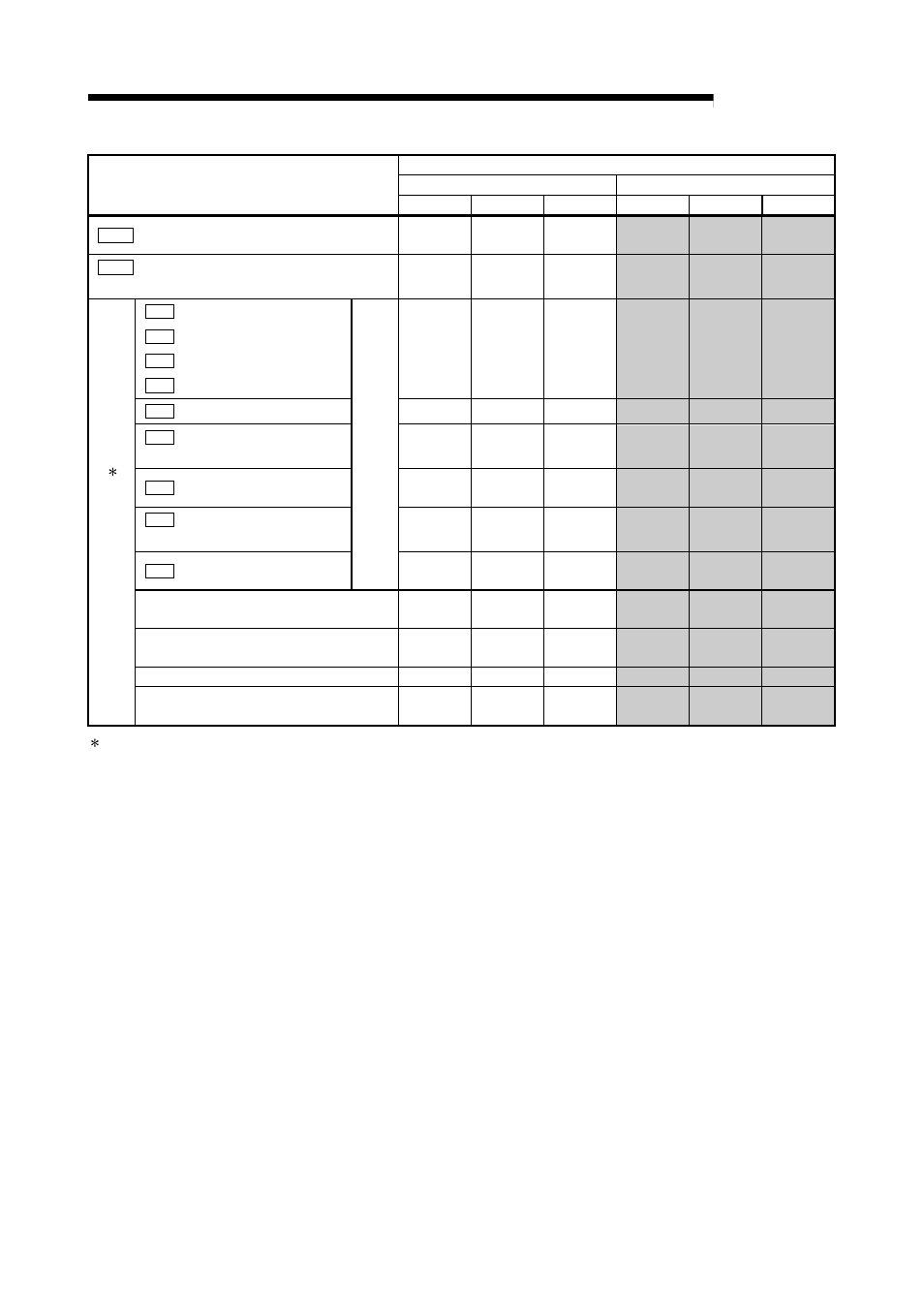 Melsec-q, Appendices | MITSUBISHI ELECTRIC Mitsubishi Programmable Logic Controller QD75D User Manual | Page 700 / 768