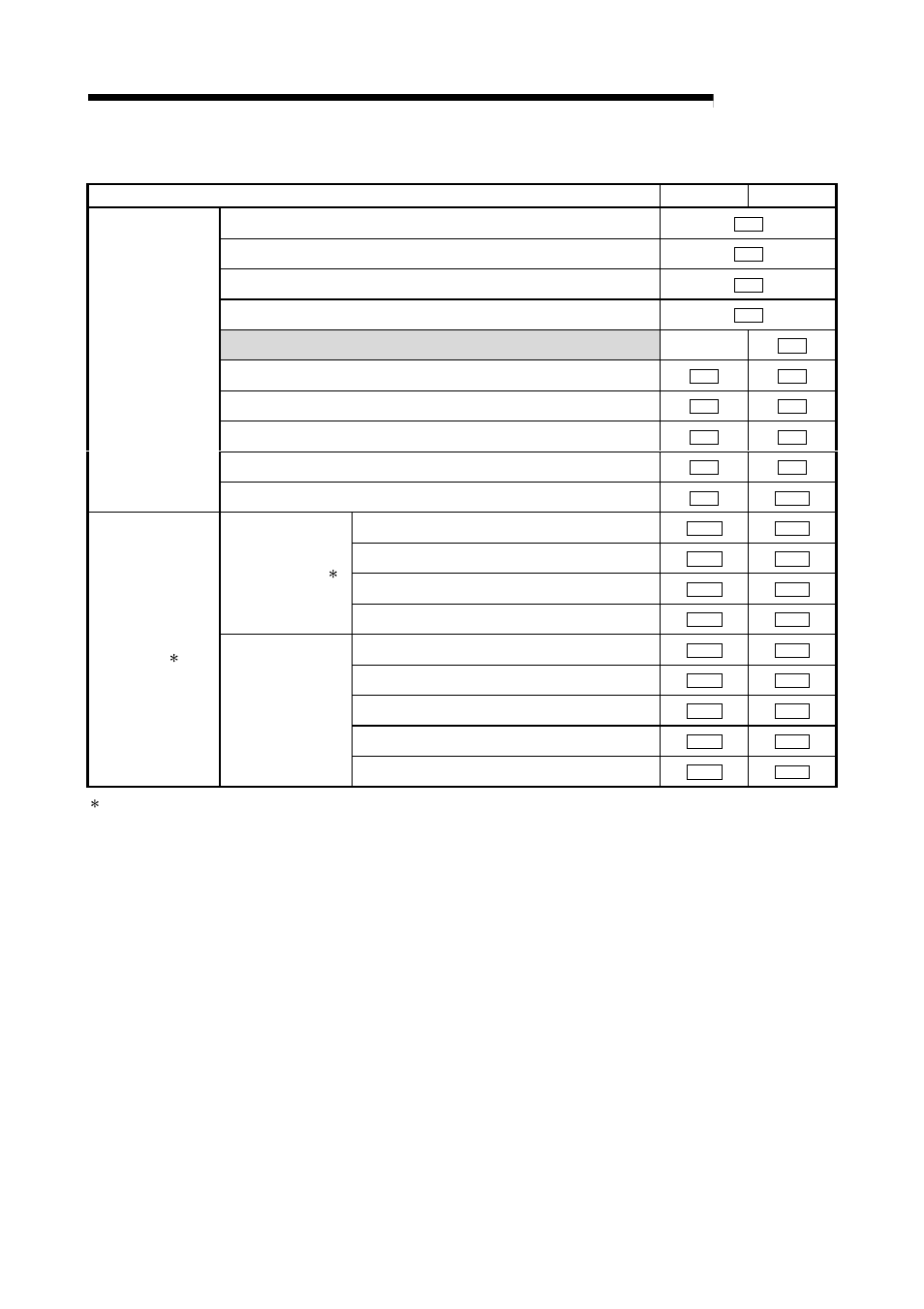 Melsec-q, Appendices | MITSUBISHI ELECTRIC Mitsubishi Programmable Logic Controller QD75D User Manual | Page 708 / 768