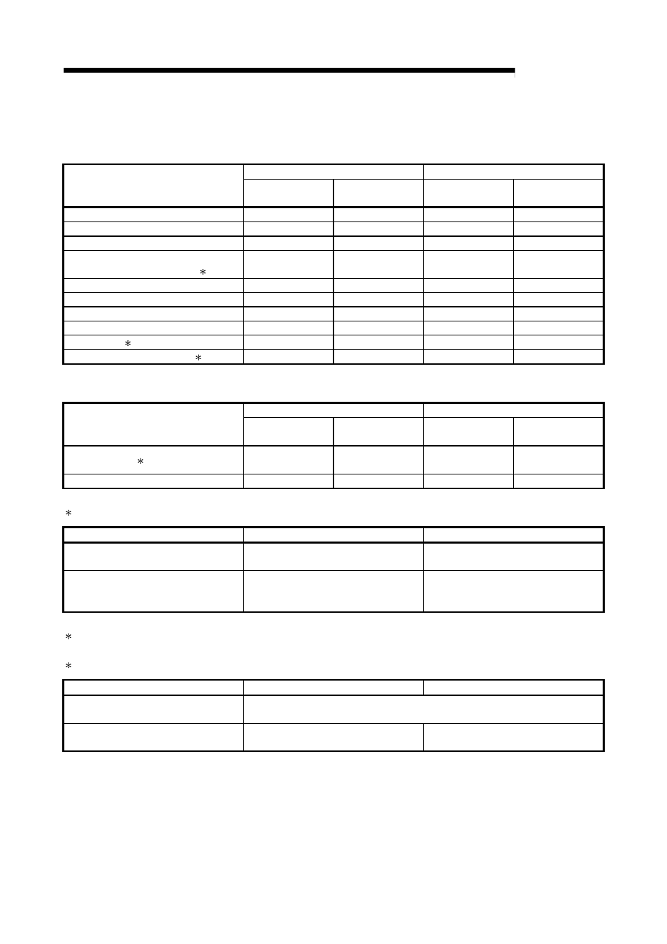 Melsec-q, Appendices (6) input/output signal comparisons | MITSUBISHI ELECTRIC Mitsubishi Programmable Logic Controller QD75D User Manual | Page 709 / 768