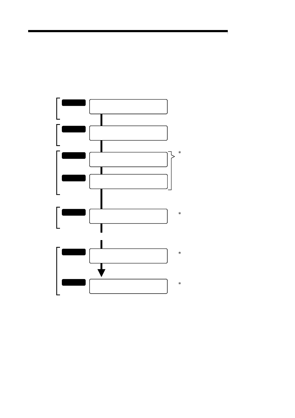 1 outline of installation, wiring and maintenance, 1 installation, wiring and maintenance procedures, Melsec-q | MITSUBISHI ELECTRIC Mitsubishi Programmable Logic Controller QD75D User Manual | Page 74 / 768
