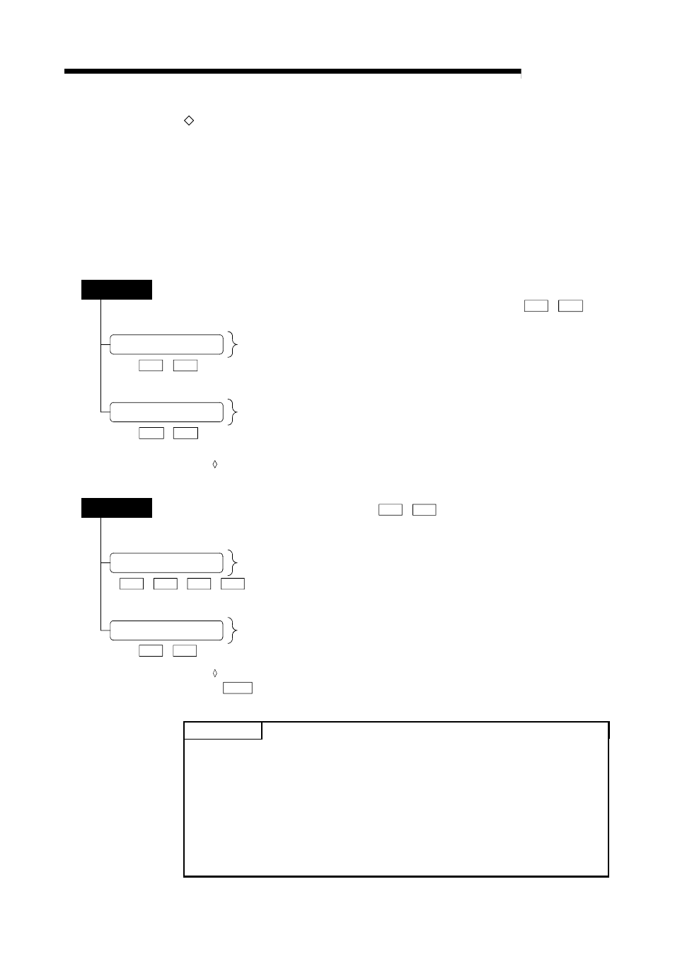 Melsec-q, 5 data used for positioning control, Point | MITSUBISHI ELECTRIC Mitsubishi Programmable Logic Controller QD75D User Manual | Page 91 / 768