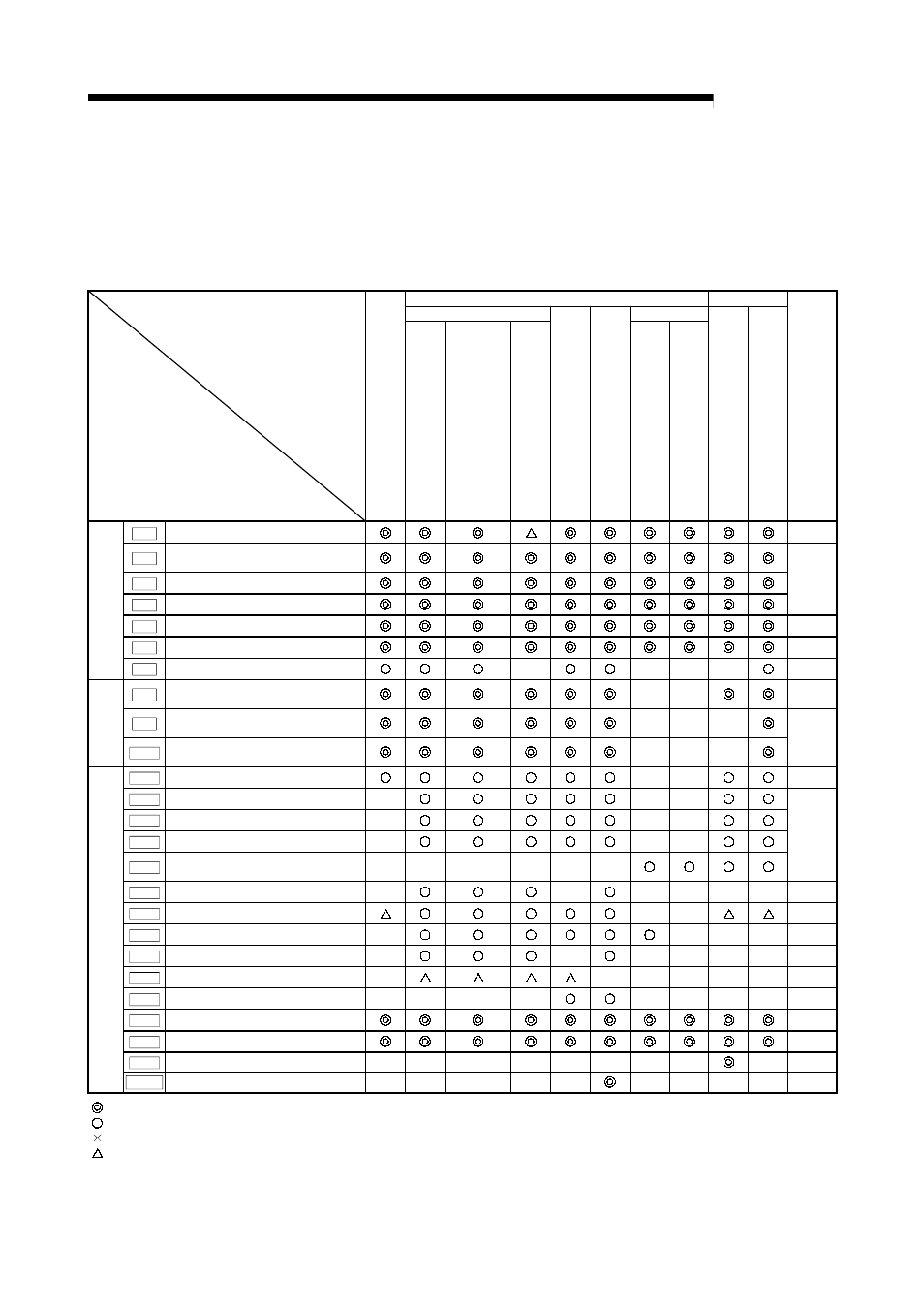 2 setting items for positioning parameters, Melsec-q | MITSUBISHI ELECTRIC Mitsubishi Programmable Logic Controller QD75D User Manual | Page 92 / 768