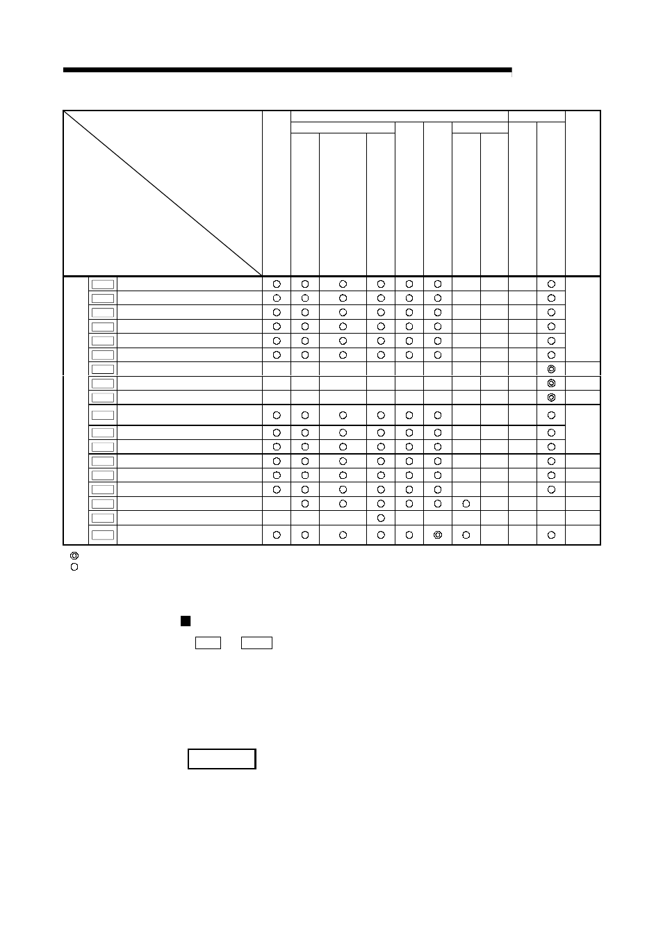 Melsec-q, 5 data used for positioning control, Remark | Checking the positioning parameters, Pr.1 to | MITSUBISHI ELECTRIC Mitsubishi Programmable Logic Controller QD75D User Manual | Page 93 / 768