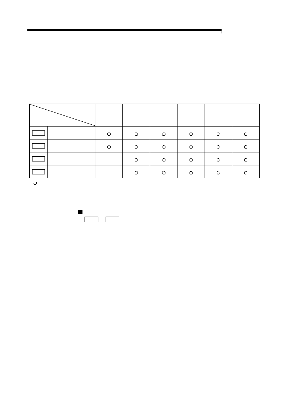 5 setting items for block start data, Melsec-q | MITSUBISHI ELECTRIC Mitsubishi Programmable Logic Controller QD75D User Manual | Page 98 / 768