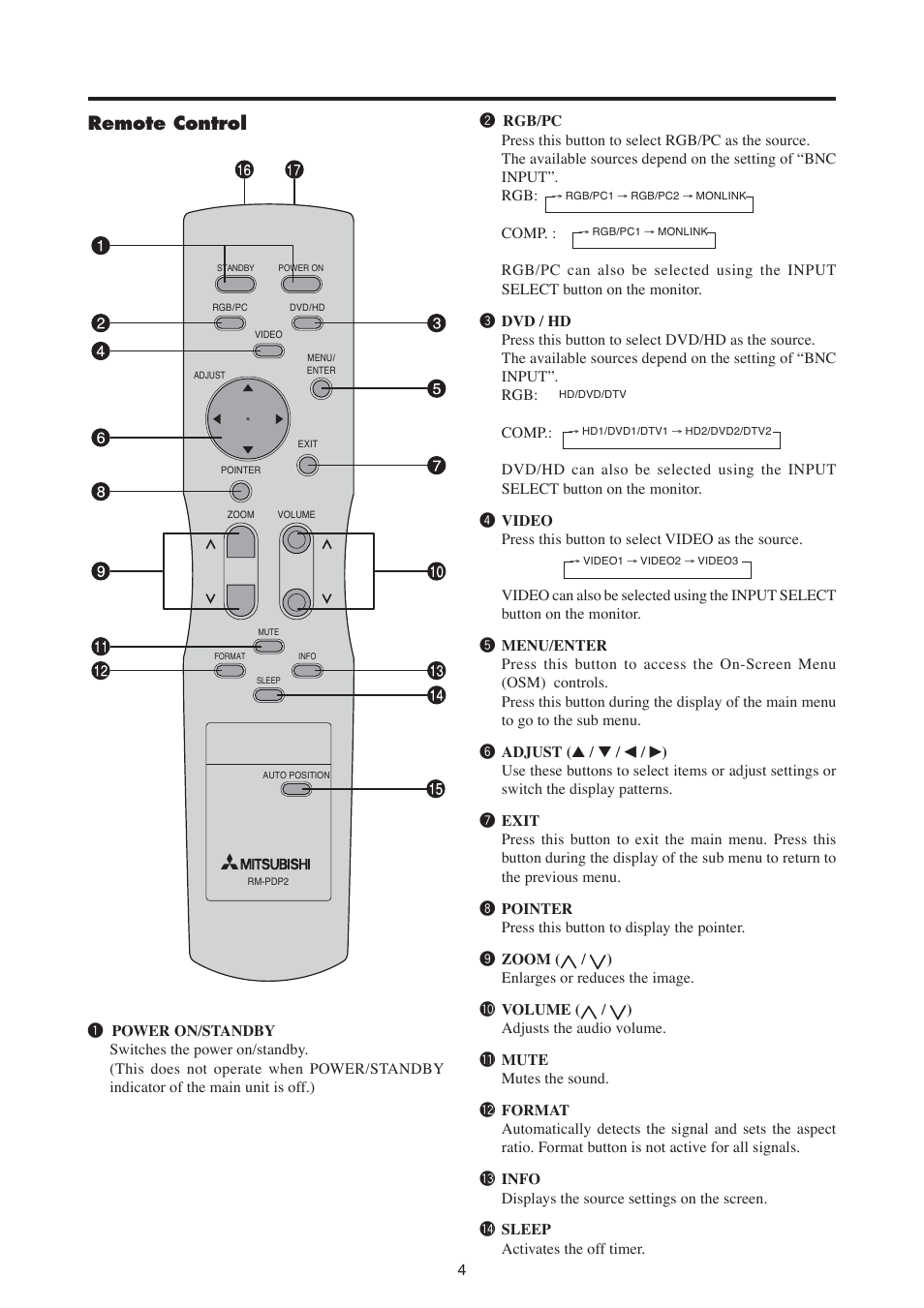 Remote control | MITSUBISHI ELECTRIC PD-6130 User Manual | Page 13 / 52