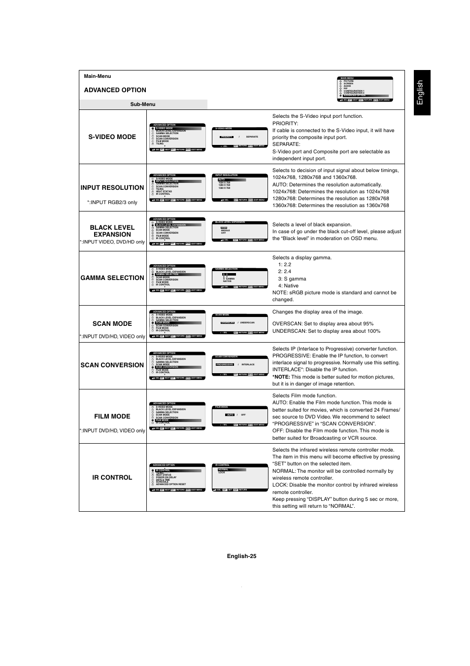 English, Advanced option, S-video mode input resolution | Black level expansion, Gamma selection, Scan mode, Scan conversion film mode, Ir control, English-25, Main-menu | MITSUBISHI ELECTRIC MDT321S User Manual | Page 27 / 36