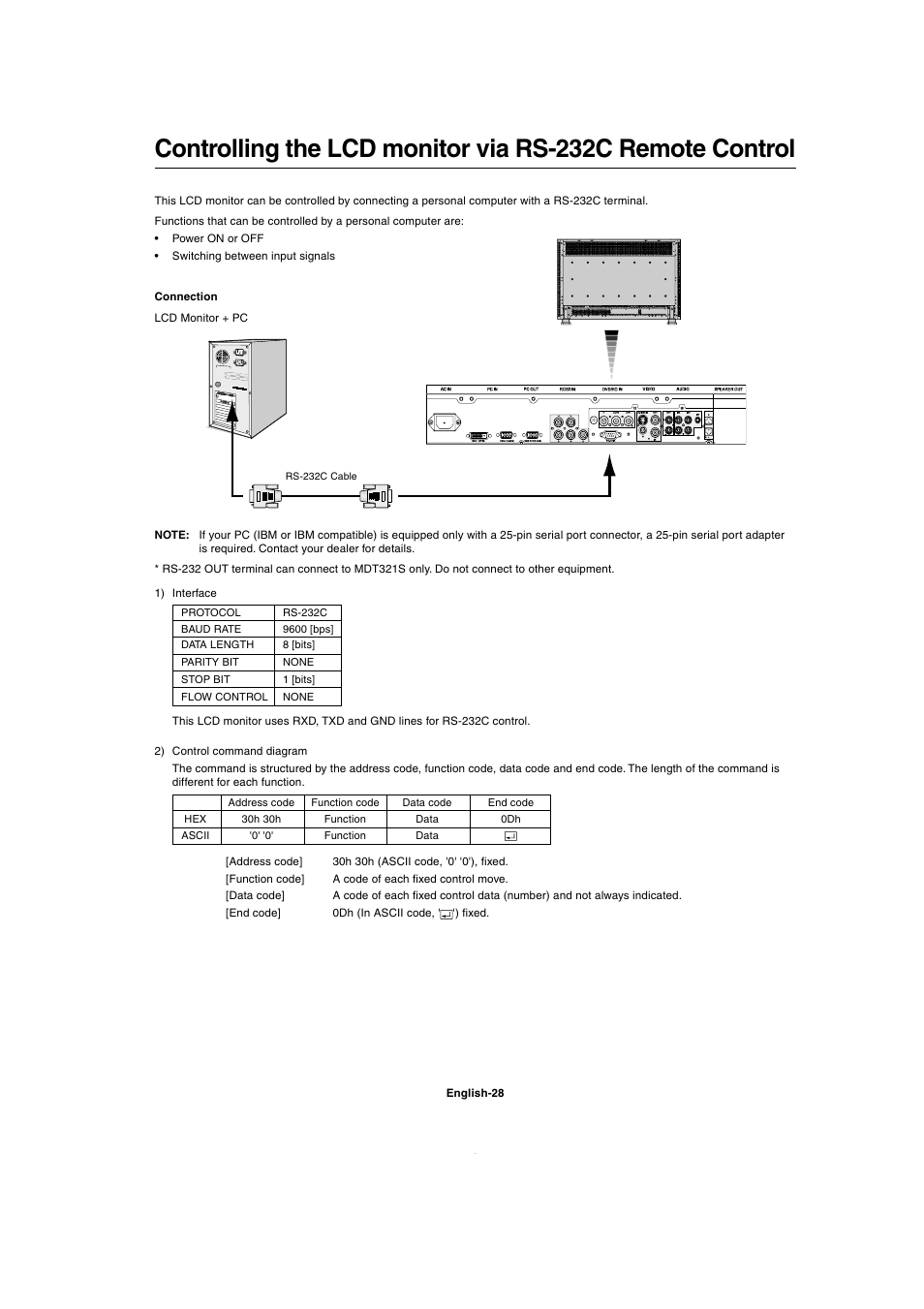 MITSUBISHI ELECTRIC MDT321S User Manual | Page 30 / 36