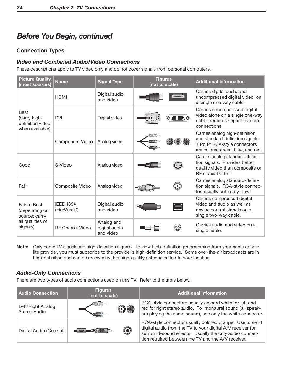 Before you begin, continued | MITSUBISHI ELECTRIC LT-37131 User Manual | Page 24 / 108