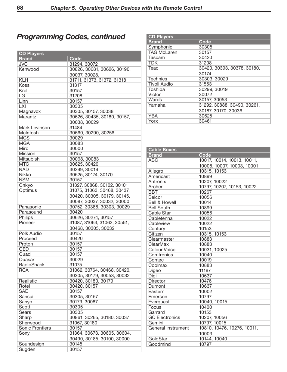 Programming codes, continued | MITSUBISHI ELECTRIC LT-37131 User Manual | Page 68 / 108