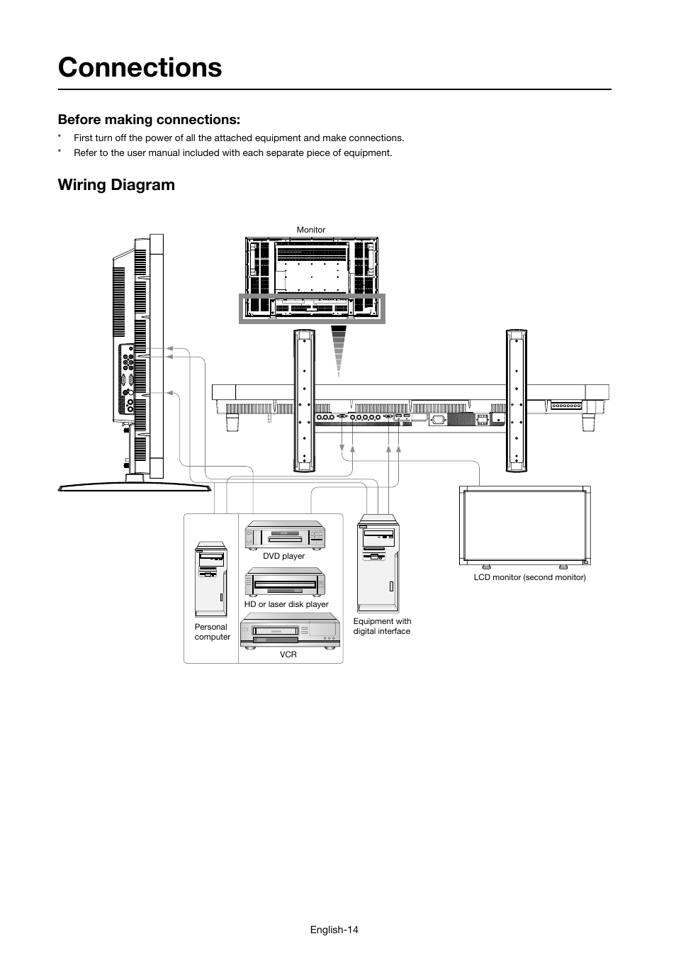 Connections, Wiring diagram, Before making connections | MITSUBISHI ELECTRIC LDT46IV User Manual | Page 15 / 40