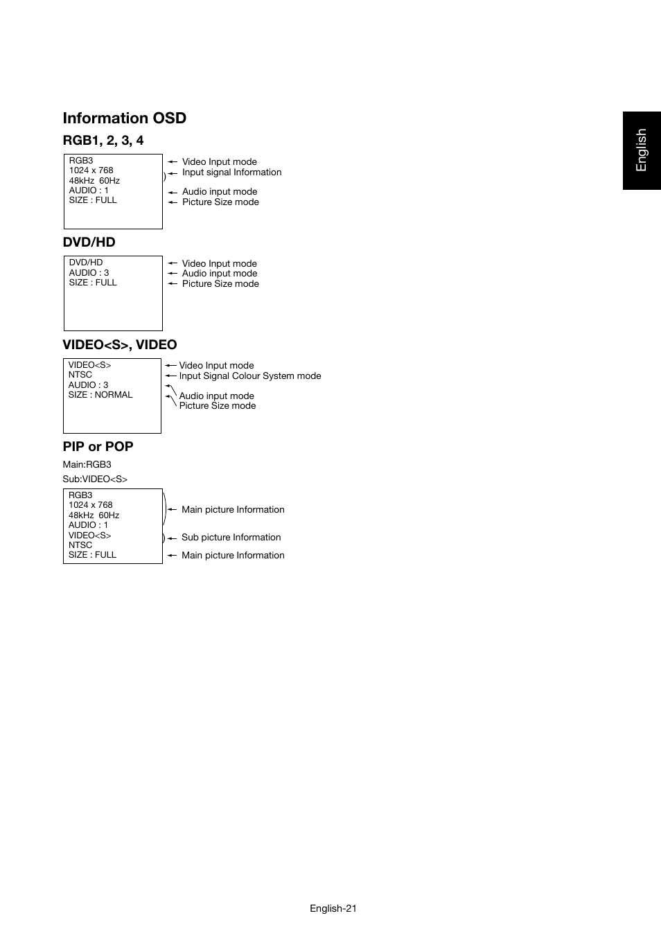 Information osd, English, Rgb1, 2, 3, 4 | Dvd/hd, Video<s>, video, Pip or pop | MITSUBISHI ELECTRIC LDT46IV User Manual | Page 22 / 40