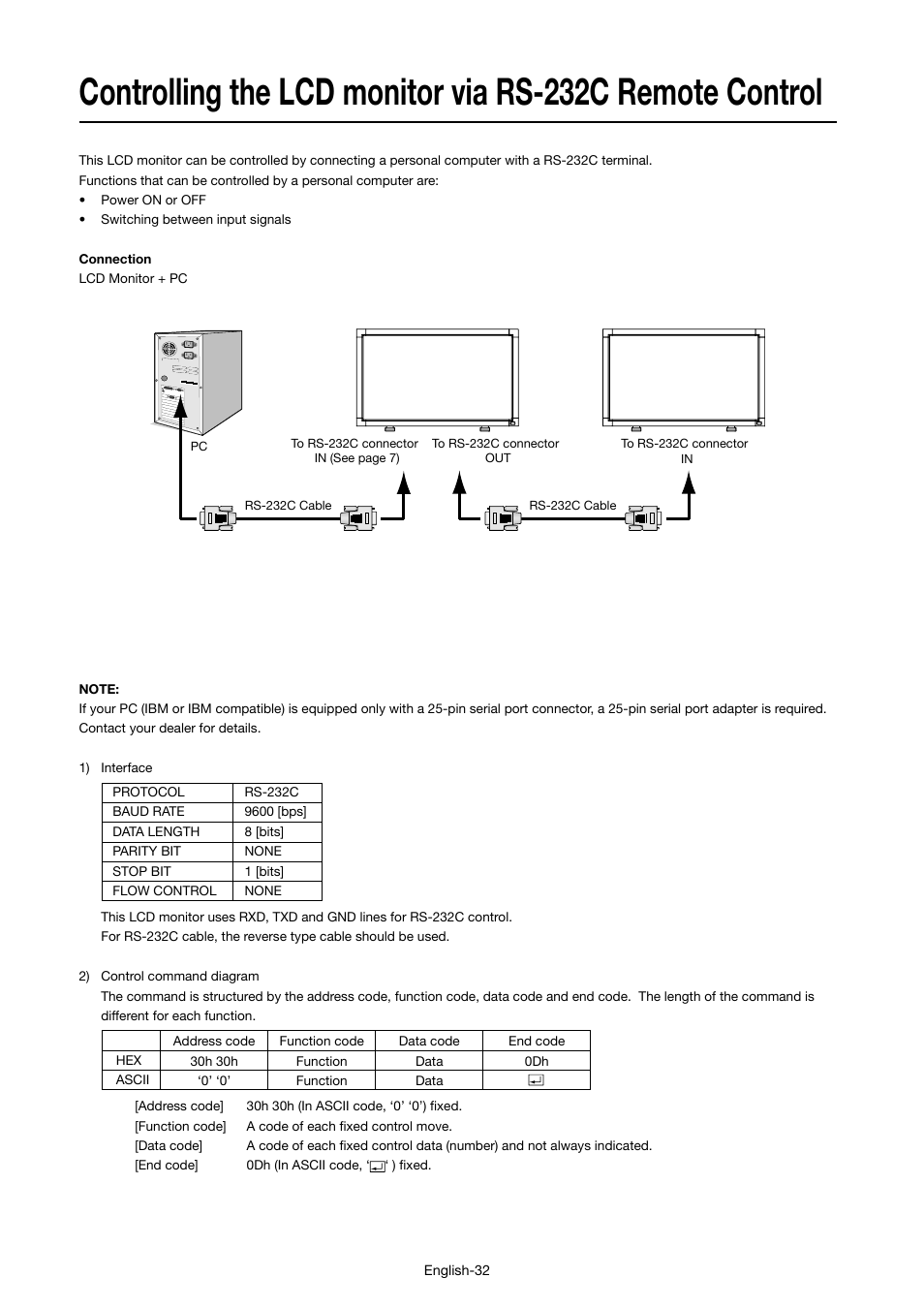 MITSUBISHI ELECTRIC LDT46IV User Manual | Page 33 / 40