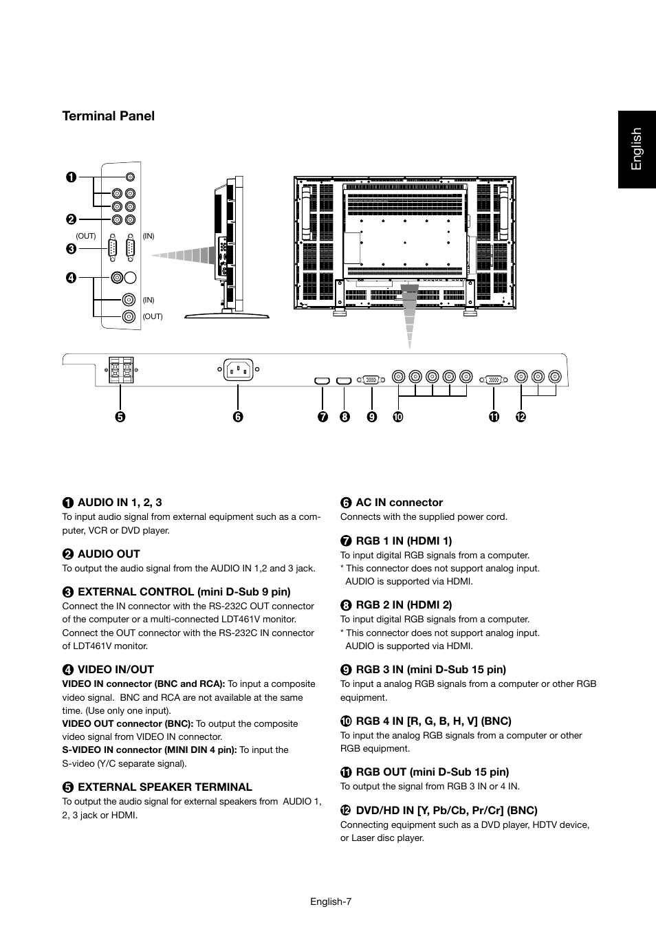 English, Terminal panel | MITSUBISHI ELECTRIC LDT46IV User Manual | Page 8 / 40