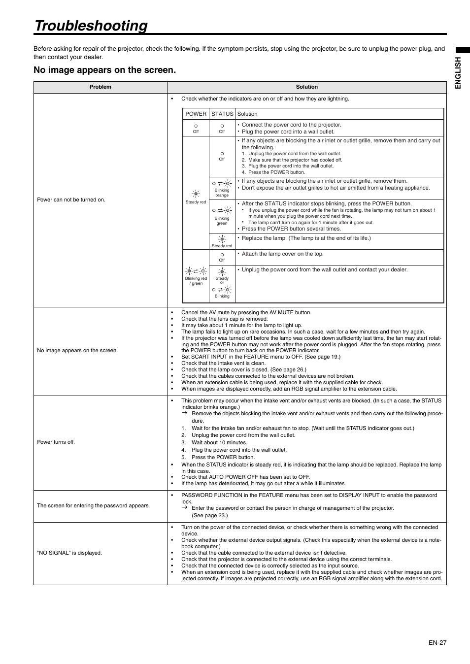 Troubleshooting, No image appears on the screen, Englis h | MITSUBISHI ELECTRIC XD500U-ST User Manual | Page 27 / 34