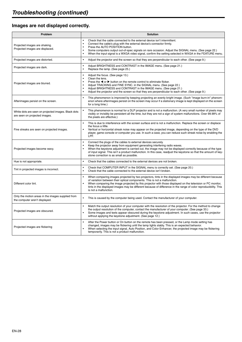 Troubleshooting (continued), Images are not displayed correctly | MITSUBISHI ELECTRIC XD500U-ST User Manual | Page 28 / 34