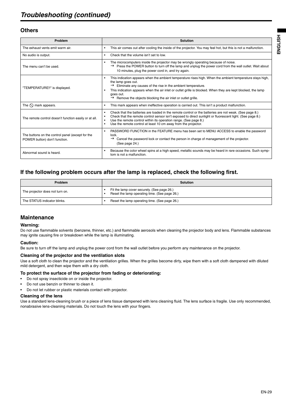 Troubleshooting (continued), Others, Maintenance | MITSUBISHI ELECTRIC XD500U-ST User Manual | Page 29 / 34