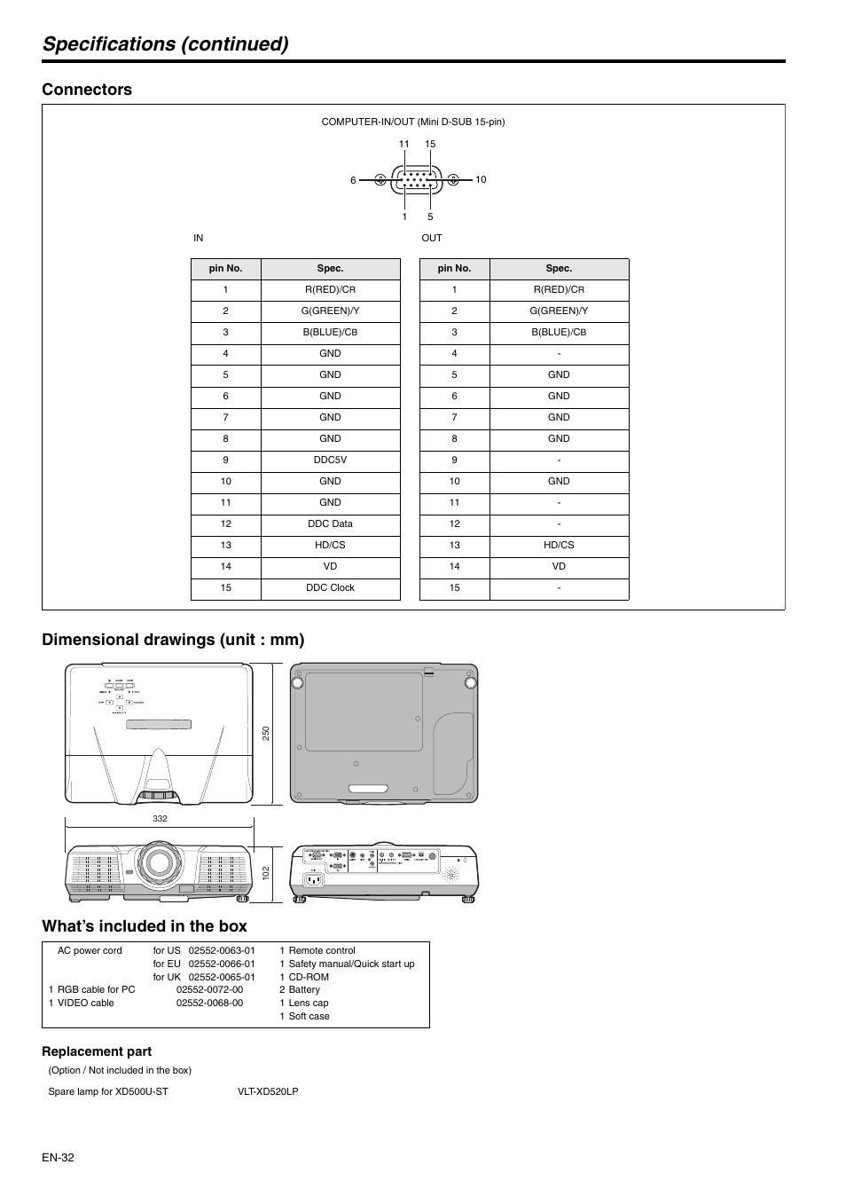 Specifications (continued), Connectors, Dimensional drawings (unit : mm) | What’s included in the box | MITSUBISHI ELECTRIC XD500U-ST User Manual | Page 32 / 34