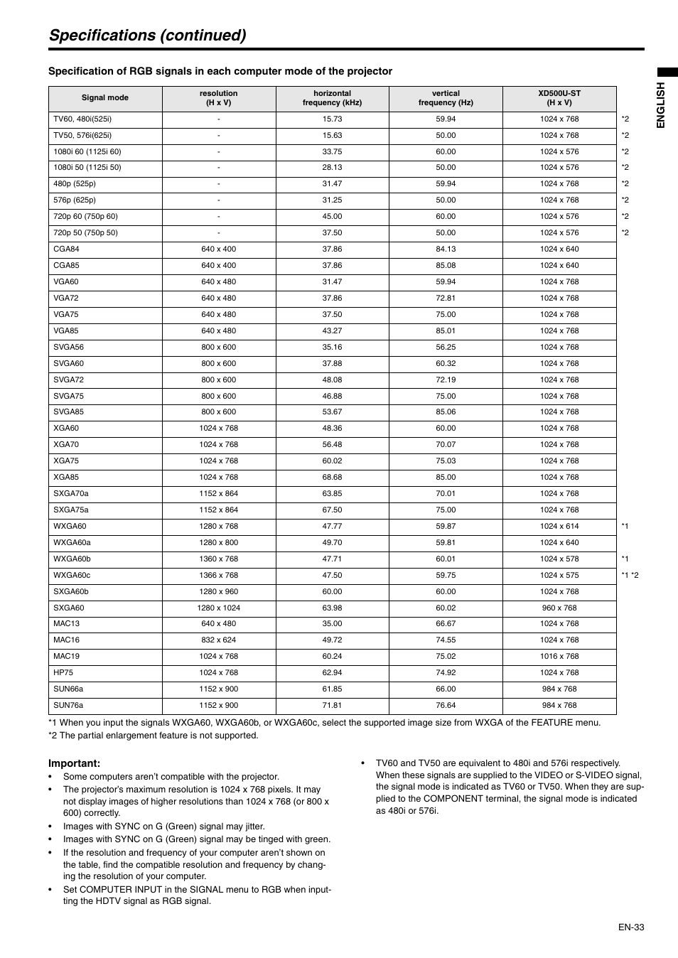 Specifications (continued) | MITSUBISHI ELECTRIC XD500U-ST User Manual | Page 33 / 34