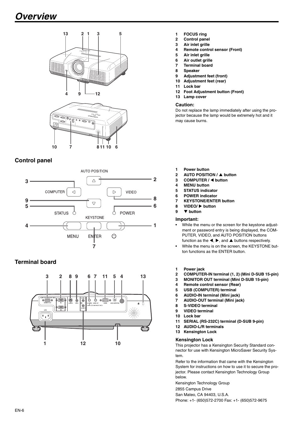 Overview, Control panel, Terminal board | MITSUBISHI ELECTRIC XD500U-ST User Manual | Page 6 / 34