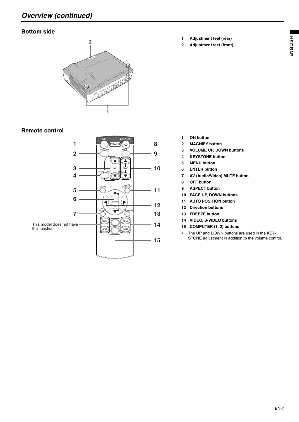 Overview (continued), Bottom side, Remote control | MITSUBISHI ELECTRIC XD500U-ST User Manual | Page 7 / 34